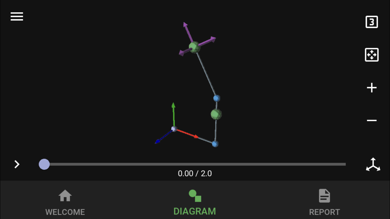 The Diagram View