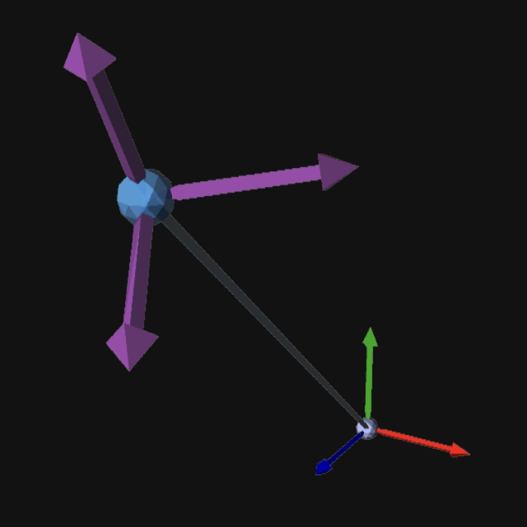 Depiction of a free motion joint