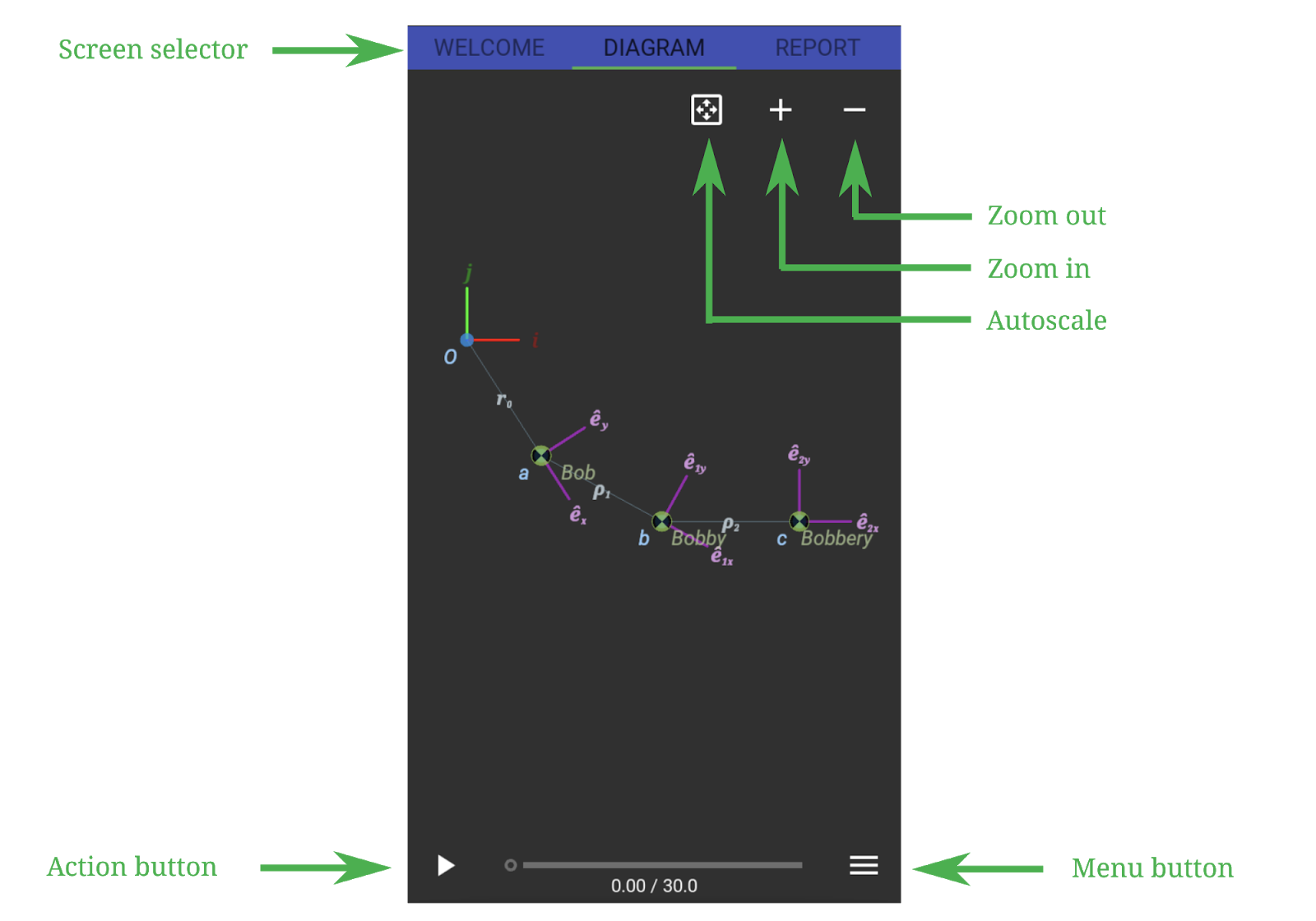 Annotated Graphic Showing The On-Screen Controls