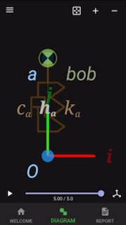 Animation of the oscillator in a 2-D diagram view