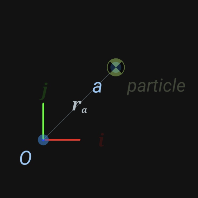 Depiction of a particle