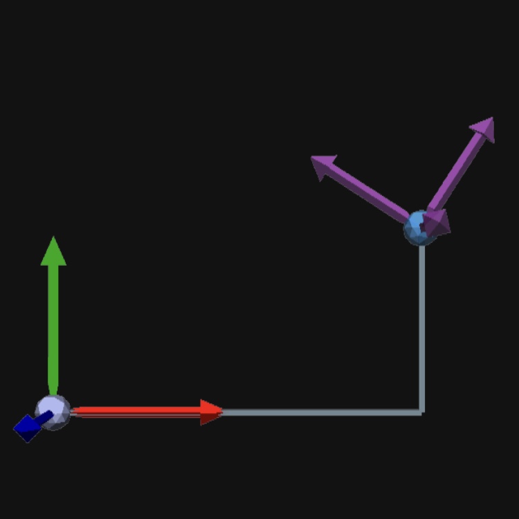 Depiction of a planar joint