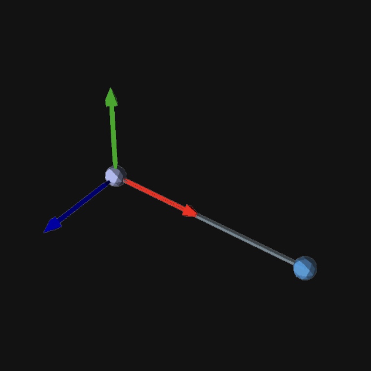 Depiction of a prismatic joint