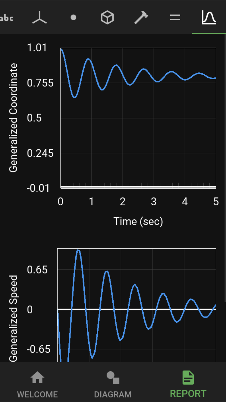 Plots in the report view