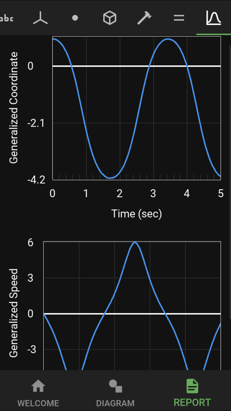 Plots in the report view