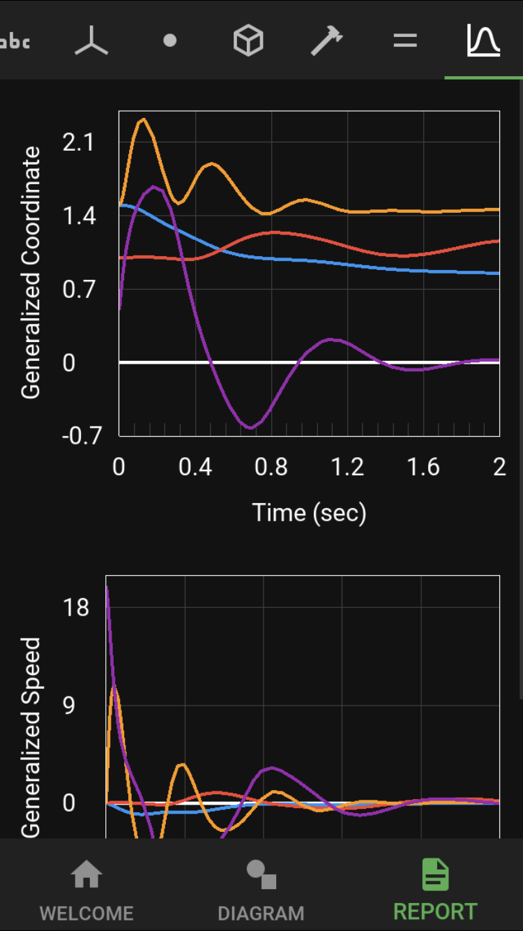 The Report View Tab Showing Plots