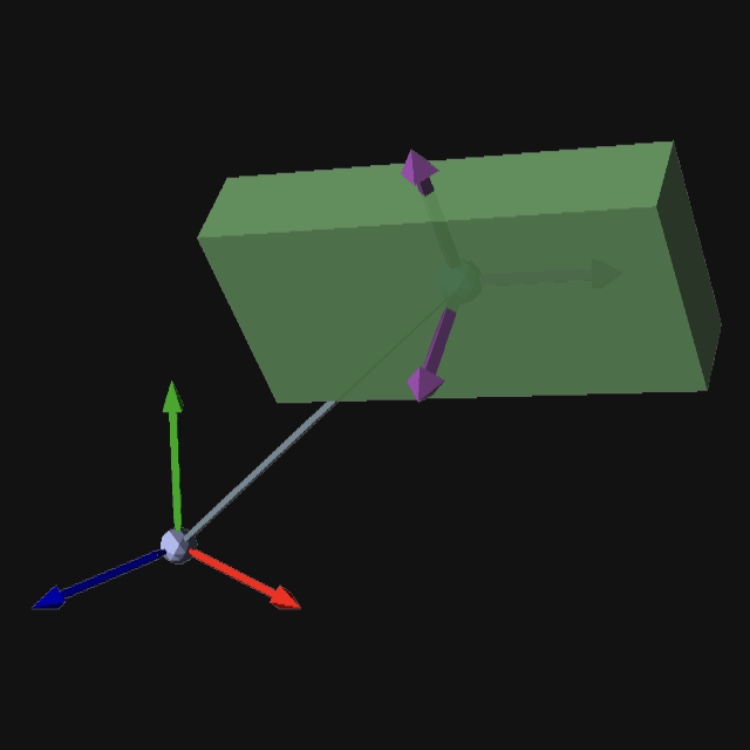 Depiction of a rigid body box