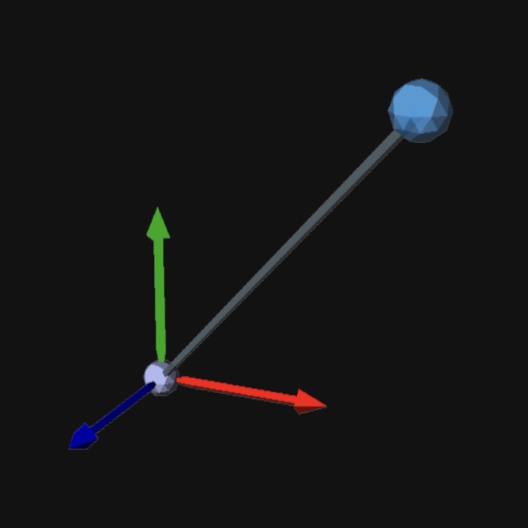 Depiction of a rigid translation